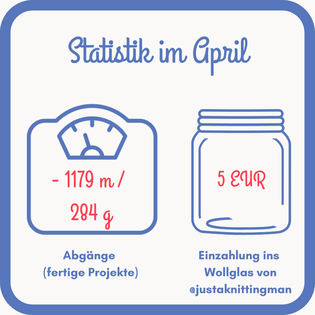 Wolldiät im Mai - Statistik