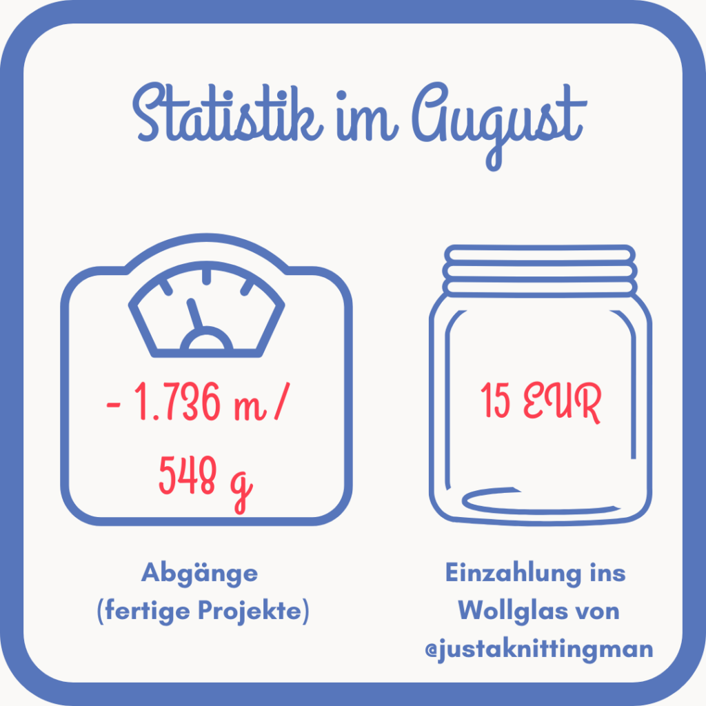 Statistik zur Wolldiät im August