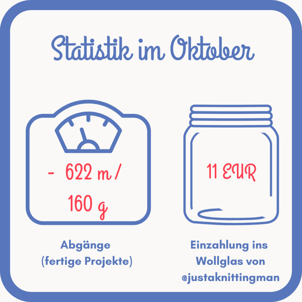 Wolldiät im Oktober - Statistik
