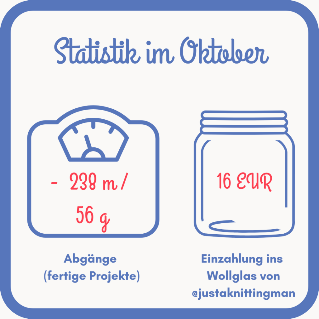 Wolldiät im November - Statistik der Abgänge