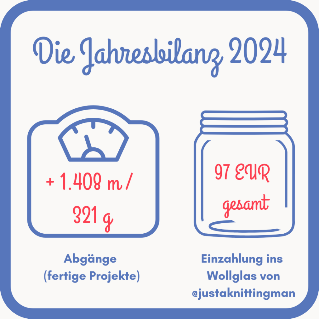 Wolldiät im Dezember - Jahresbilanz 2024