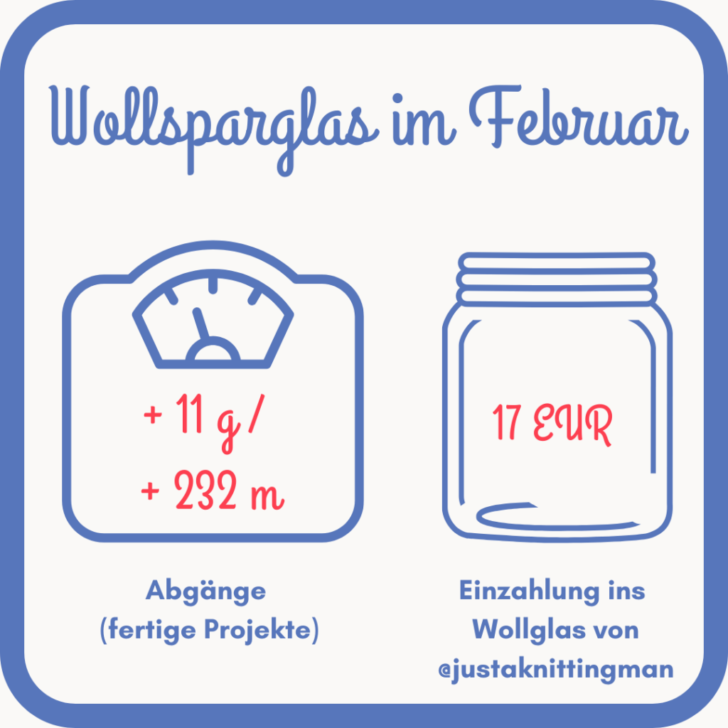Grafik zur Wollstatistik im Februar